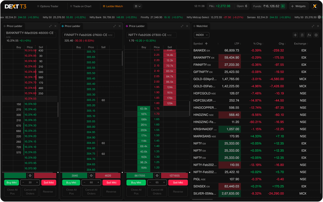 Dhan Dext T3: The Ultimate Trading Terminal