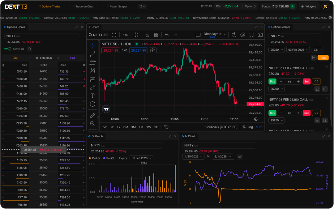 Dhan Dext T3: The Ultimate Trading Terminal
