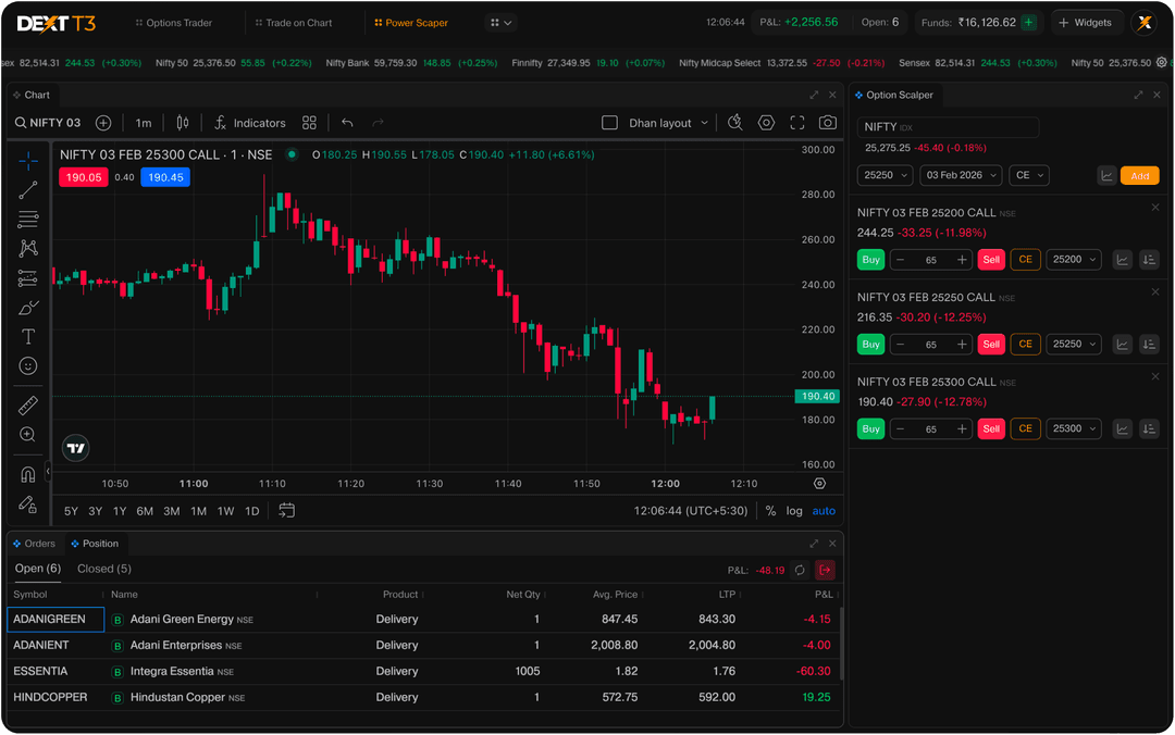 Dhan Dext T3: The Ultimate Trading Terminal