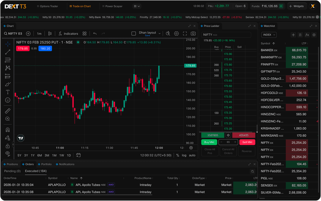 Dhan Dext T3: The Ultimate Trading Terminal