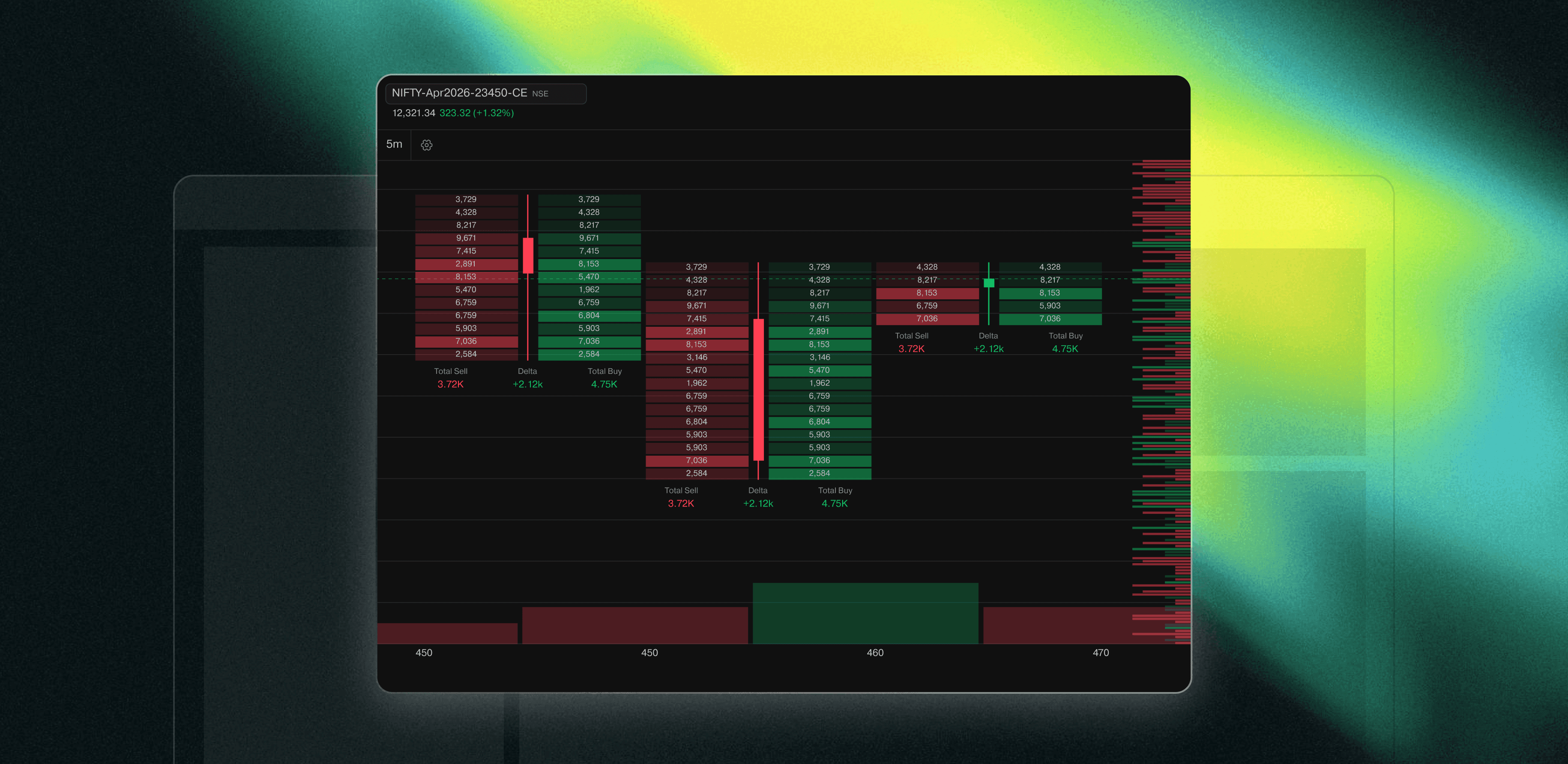 Order Flow