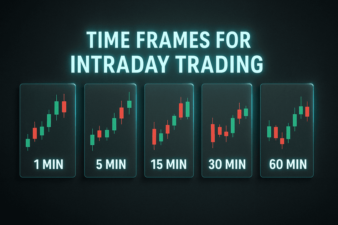 Best Time Frames for Intraday Trading explained