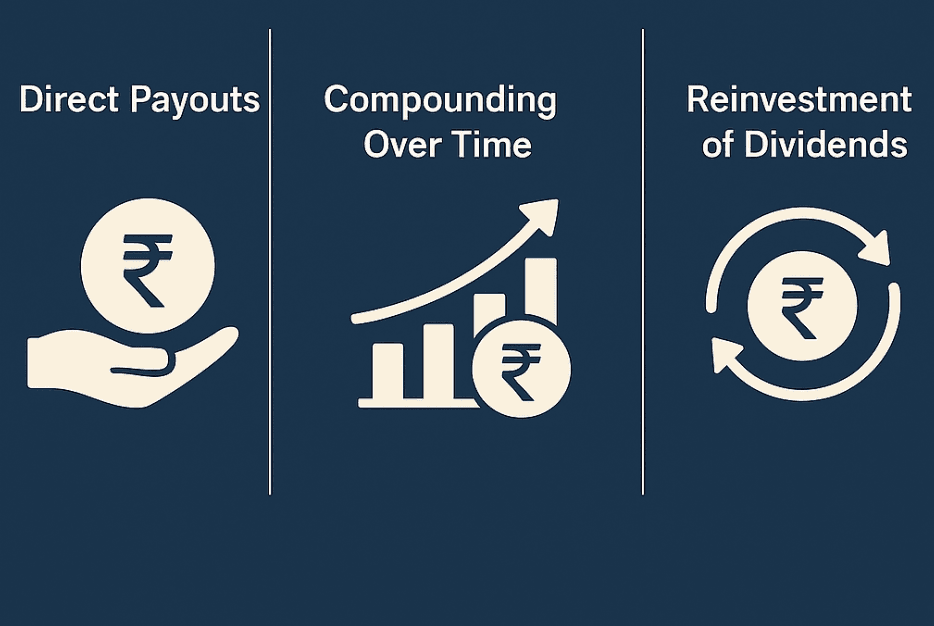 How Dividend Stocks generate income