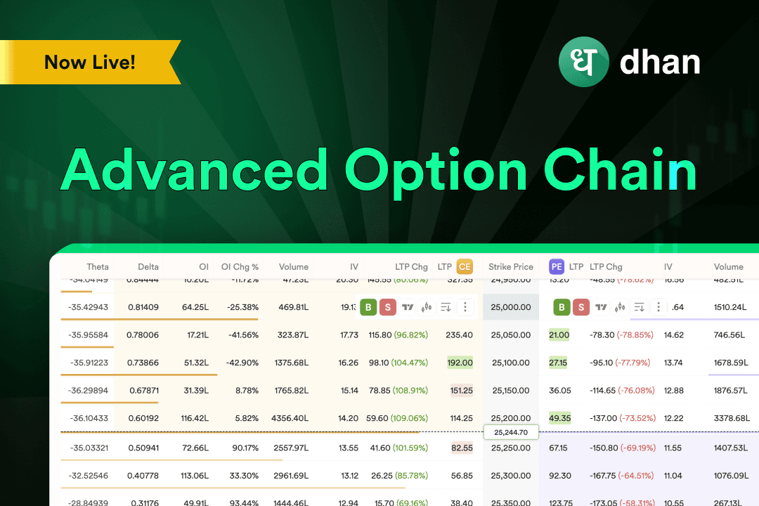 Advanced Option Chain on Dhan