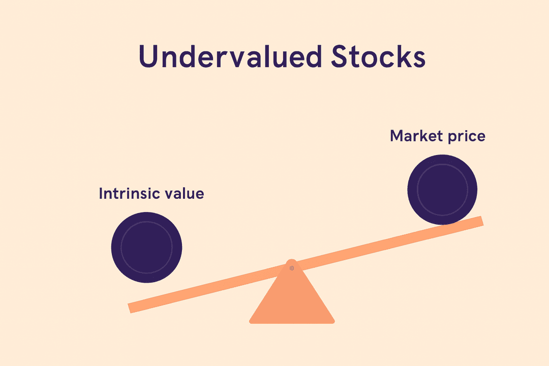 What Undervalued Companies Really Look Like