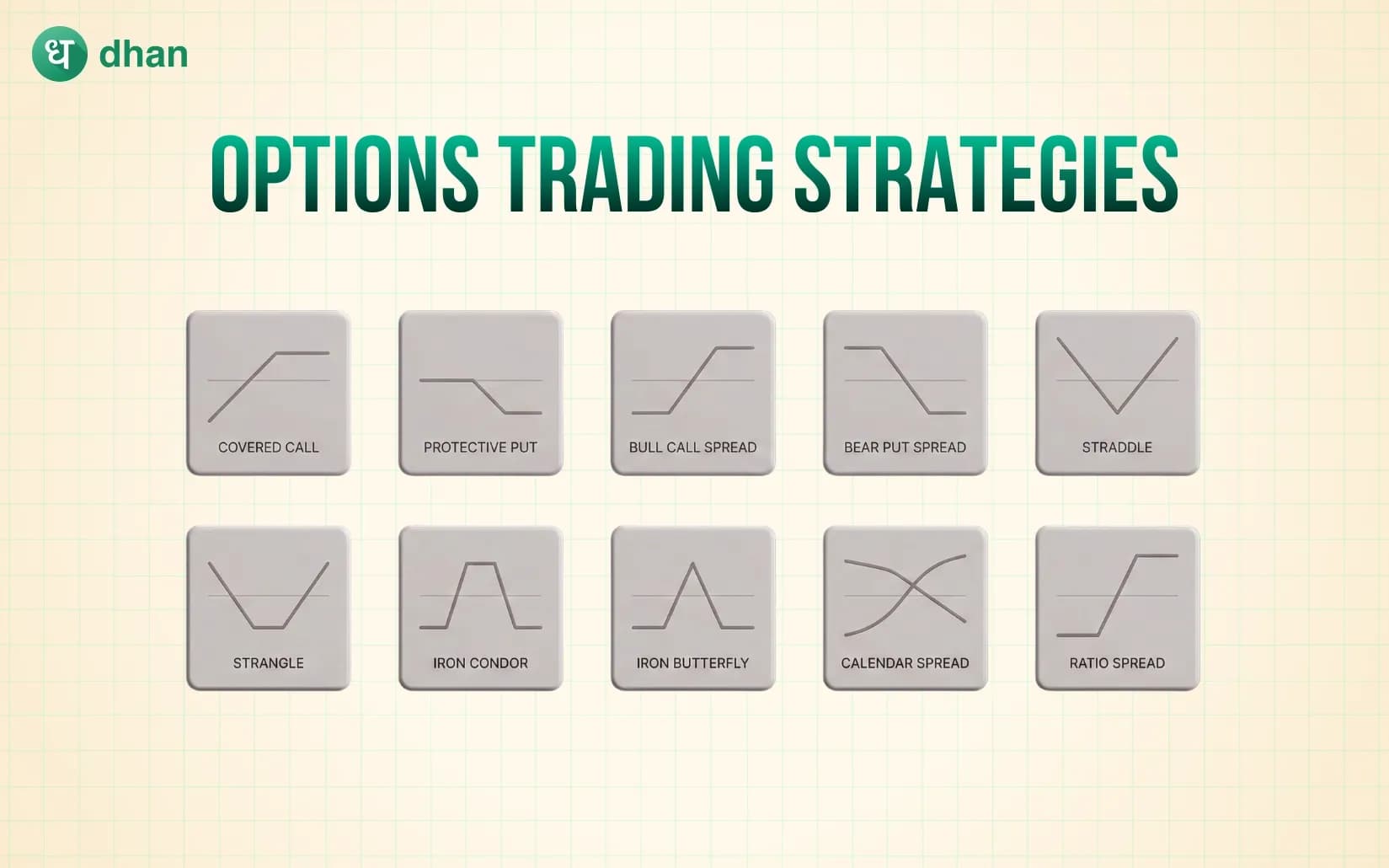 10 option trading strategies for all markets