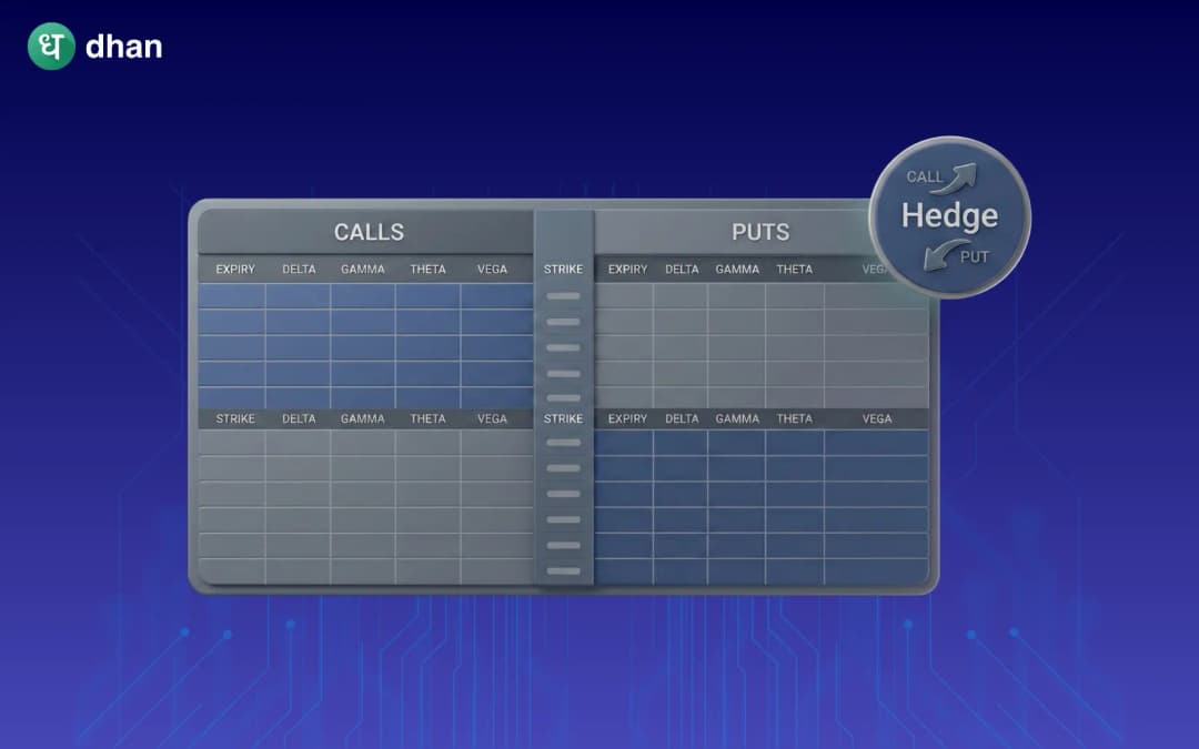Best Options Hedging Strategies