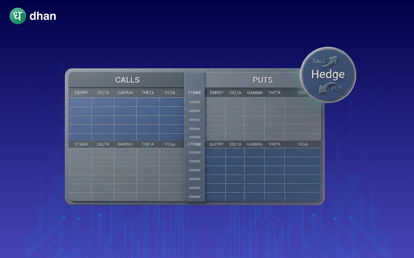 Best Options Hedging Strategies