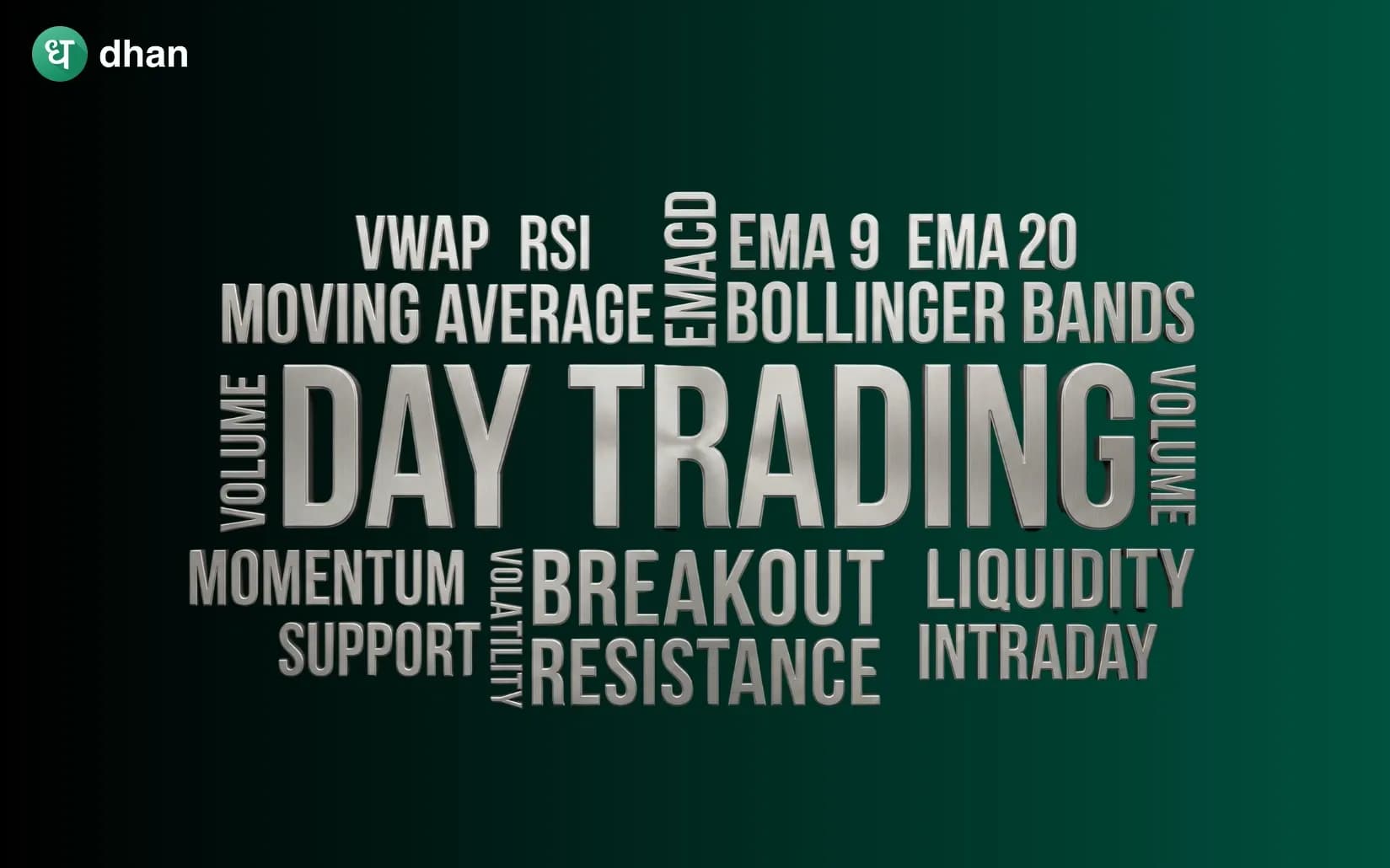 Best indicators for day trading