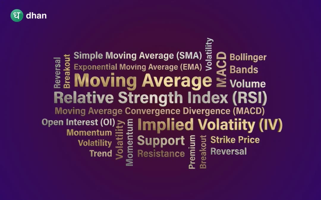 Best indicators for option trading explained