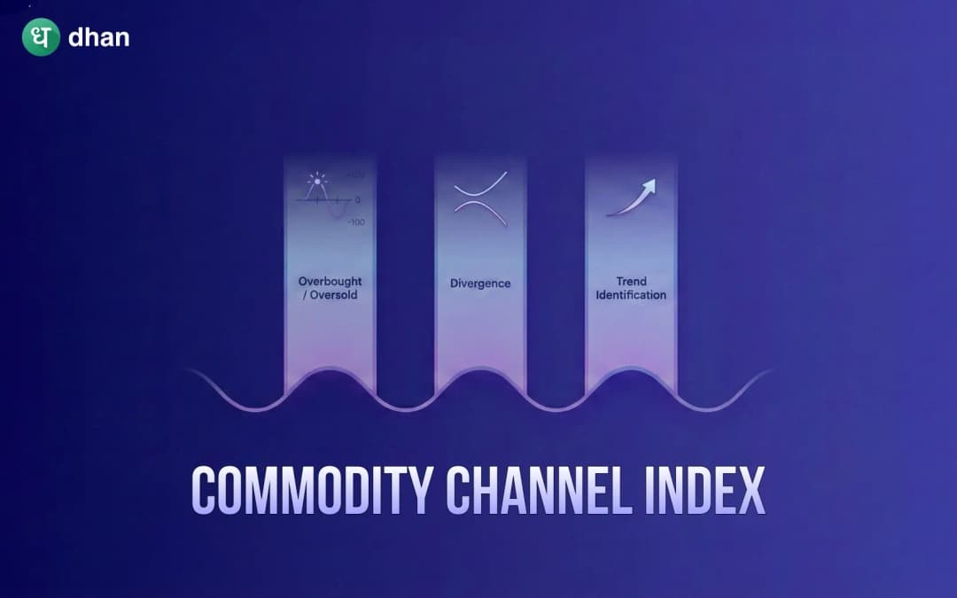 Commodity Channel Index (CCI): Definition, Usage, and Limitations