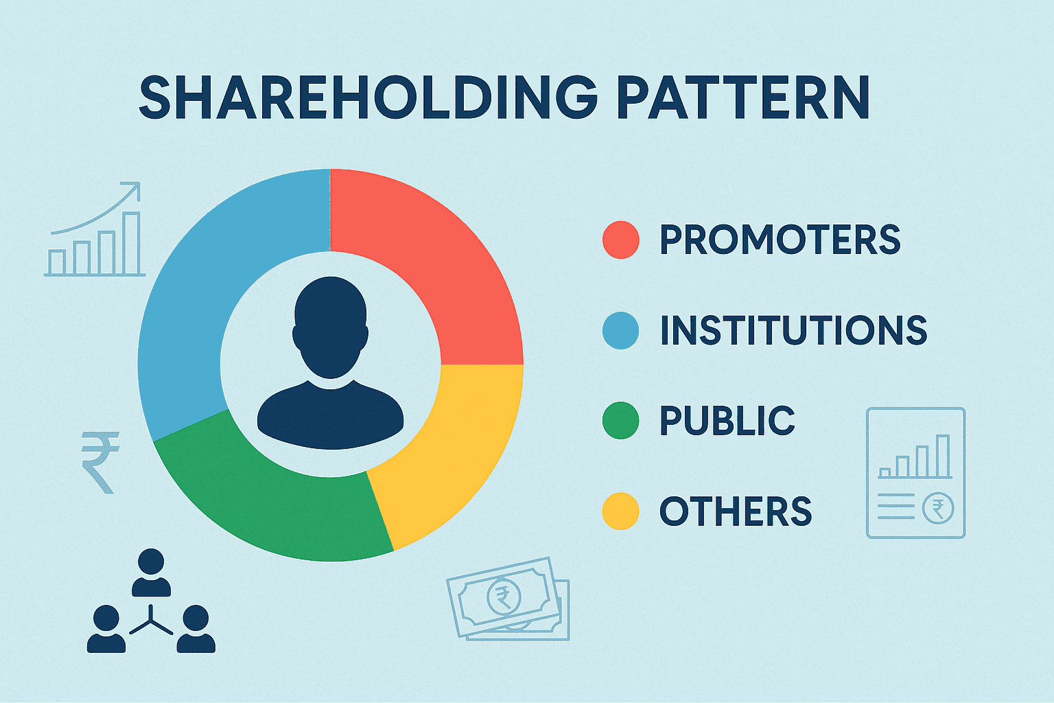 Shareholding pattern: Why it matters to investors