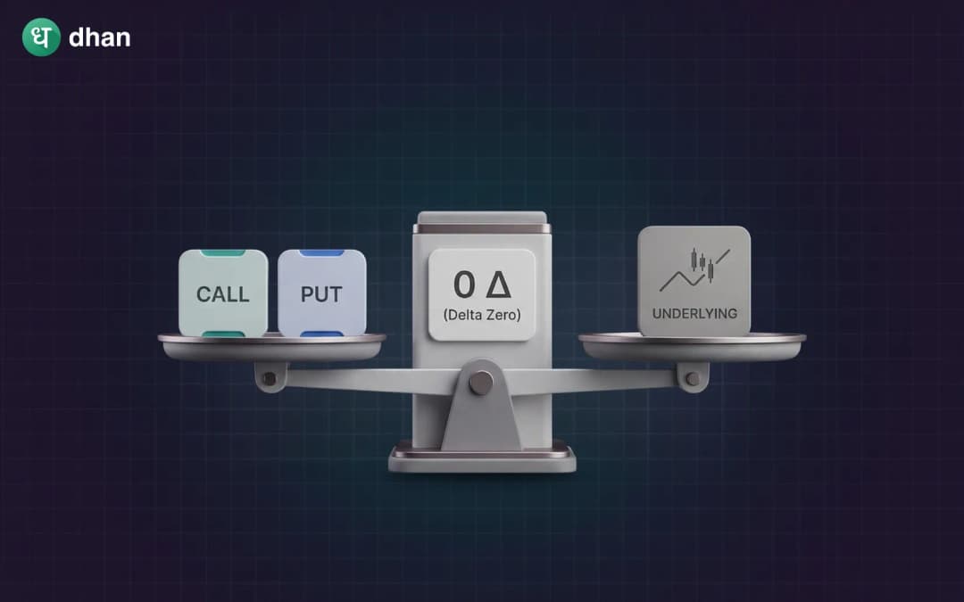 Delta Neutral Trading Strategy