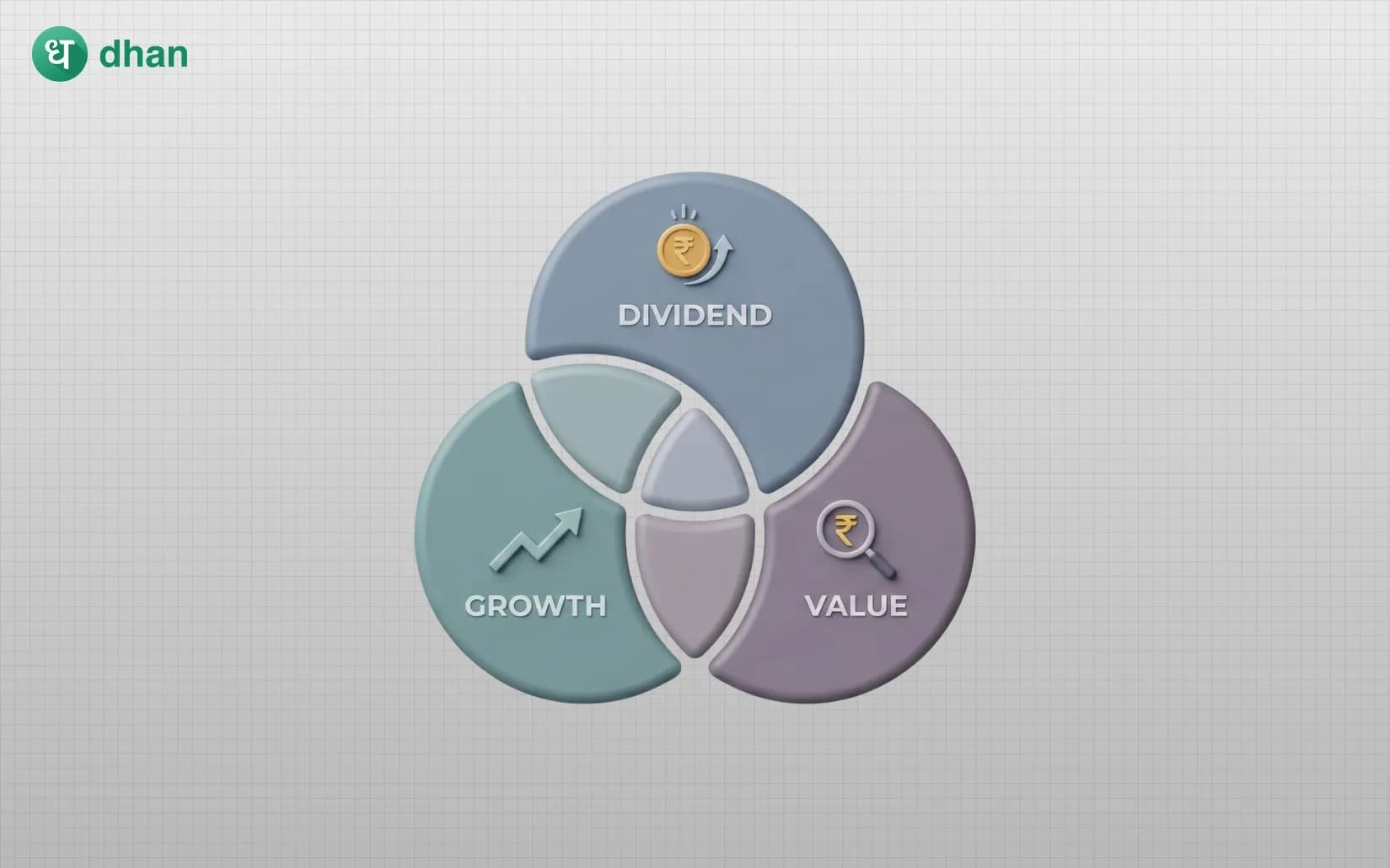 Dividend vs Growth vs Value Investing