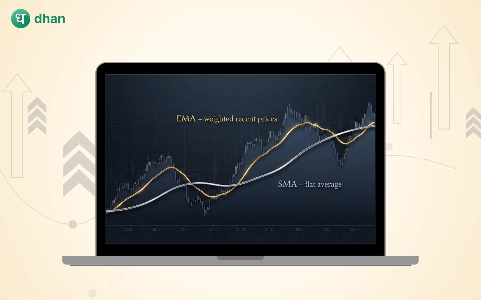 EMA-SMA Crossover strategy for traders