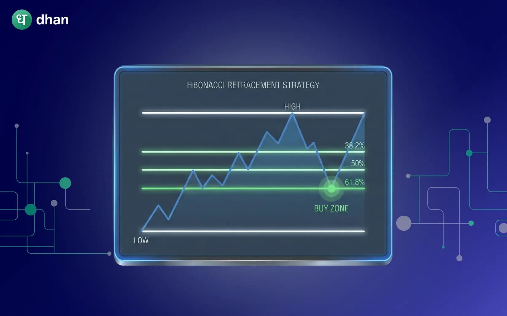 Fibonacci Retracement Strategy Simplified