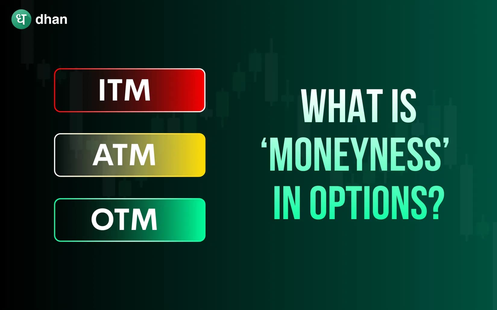 ITM vs ATM vs OTM Options explained for traders