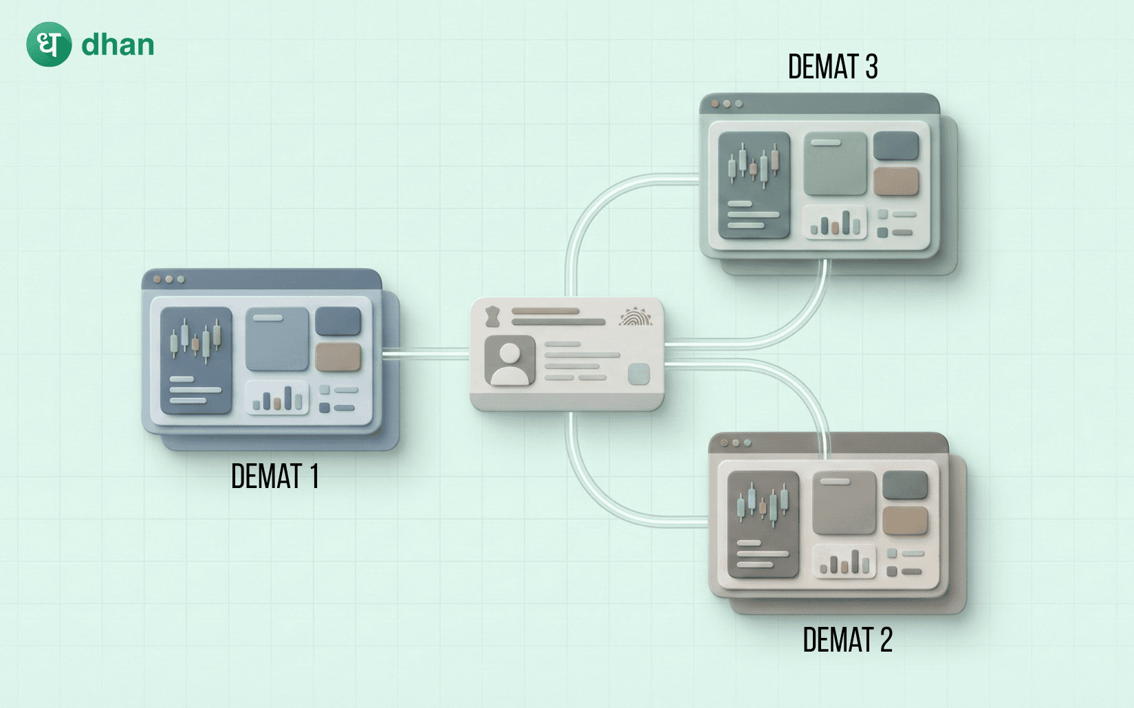 Multiple Demat Accounts