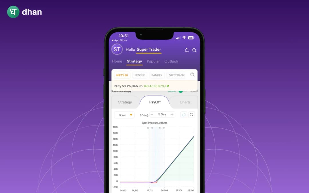 Option Buying strategies that actually work