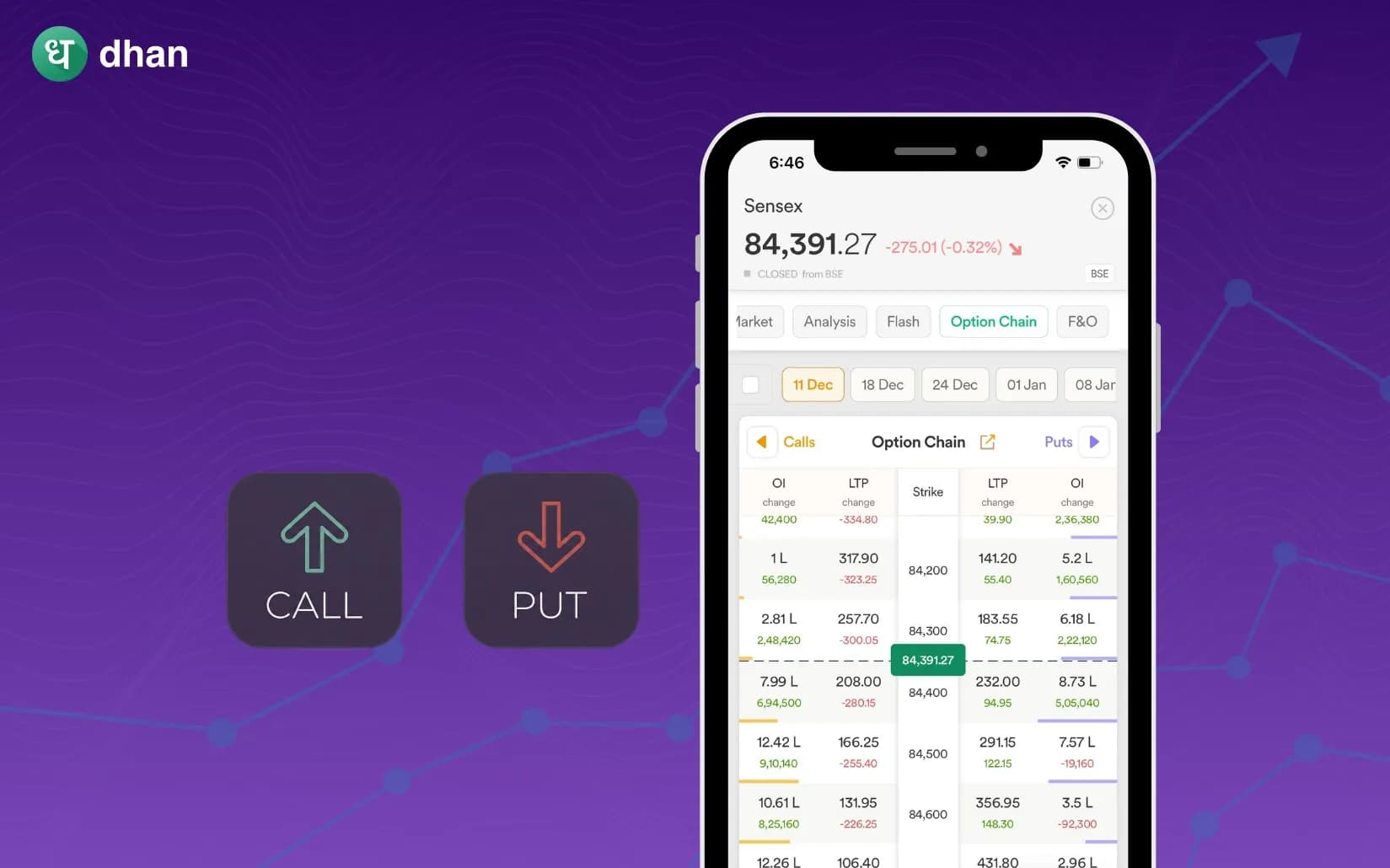 Option Chain Analysis: Key things to check