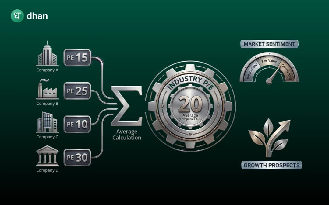 P/E Ratio by Industry