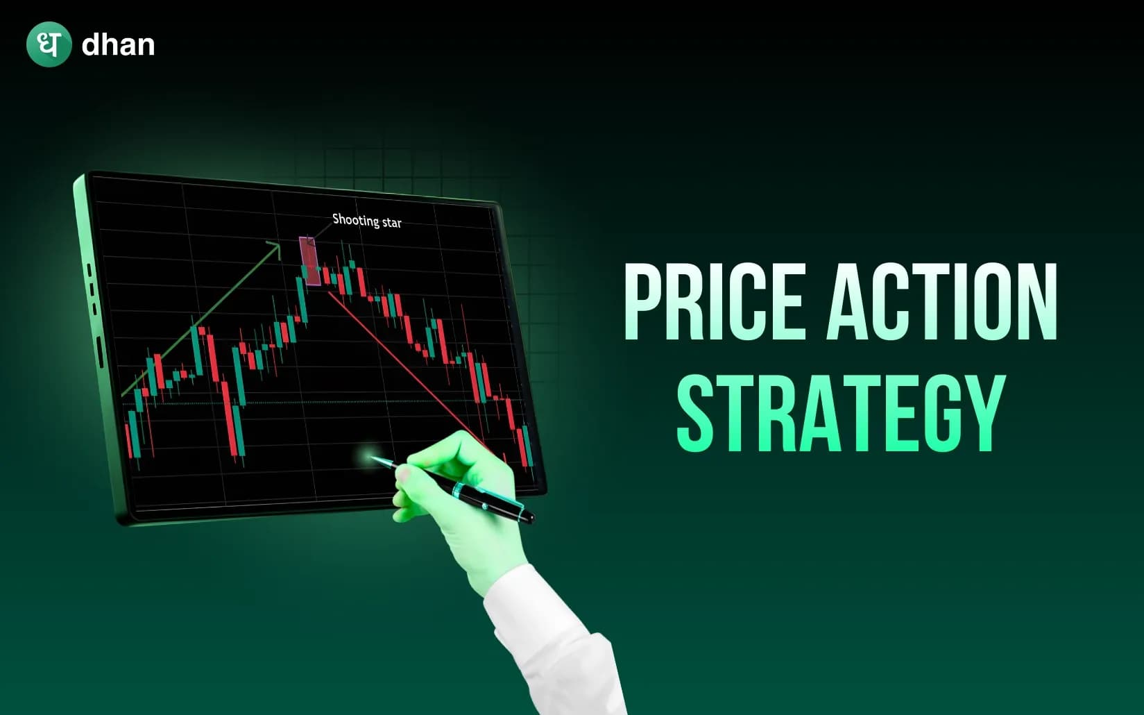 Price Action Trading guide for beginners