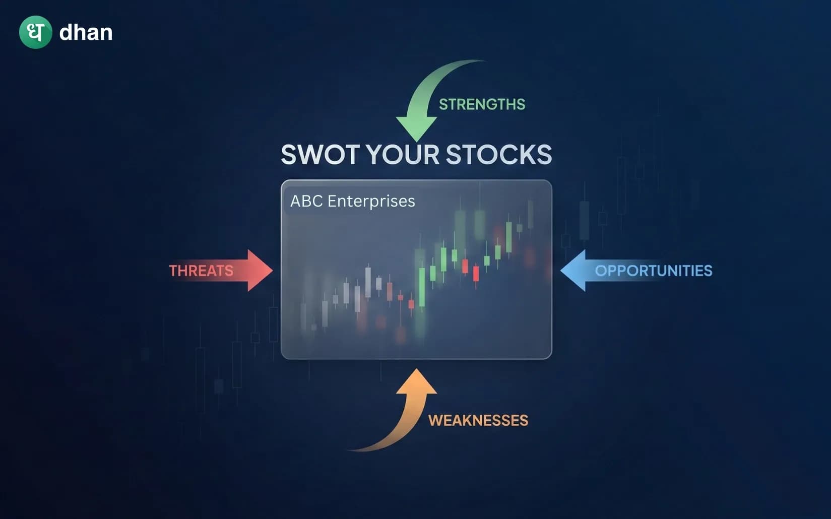 SWOT your stocks