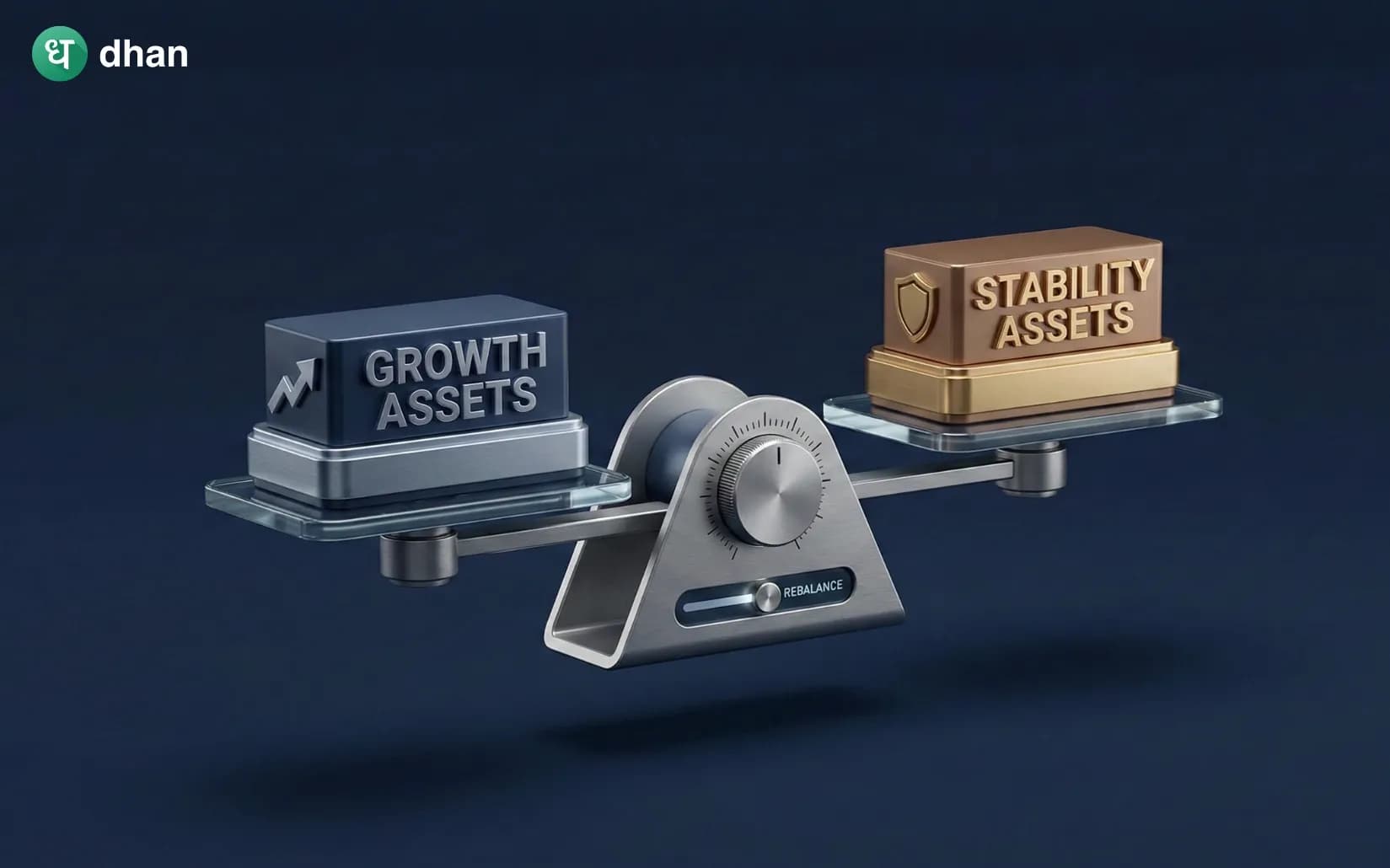 The art of Rebalancing Portfolio