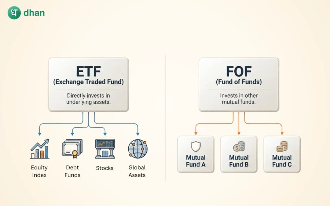 Understanding ETFs vs FOFs
