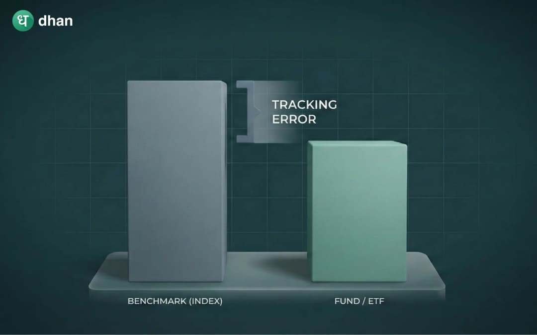 Understanding Tracking Error