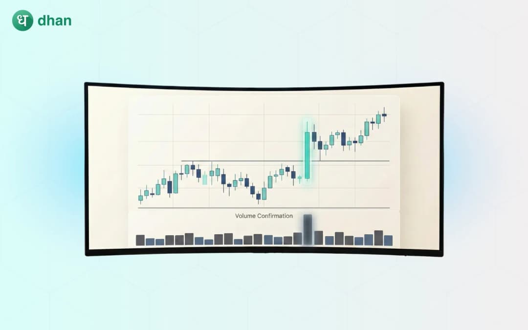 Volume analysis: Confirming price action