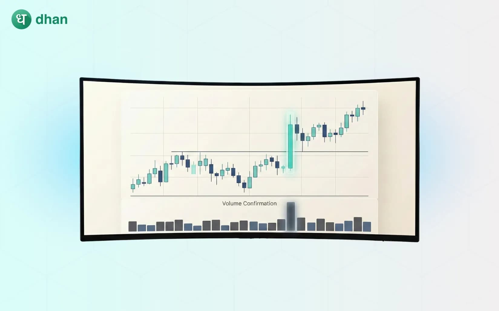 Volume analysis: Confirming price action
