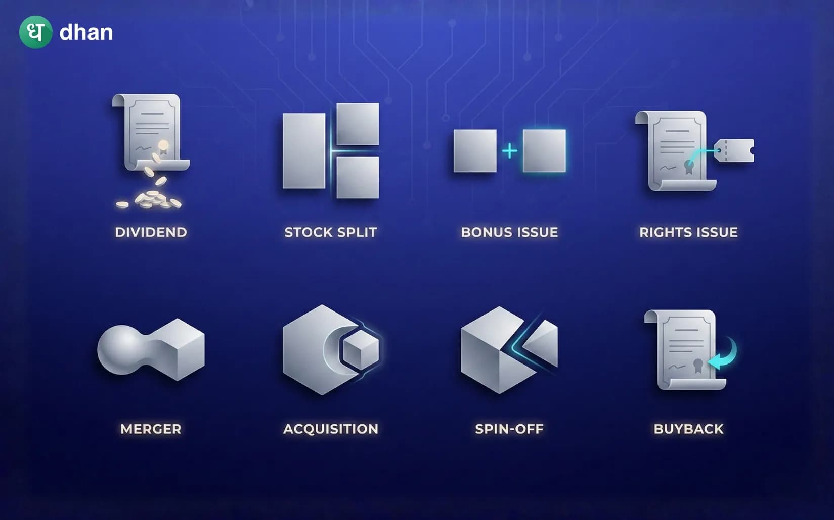 What are Corporate Actions?