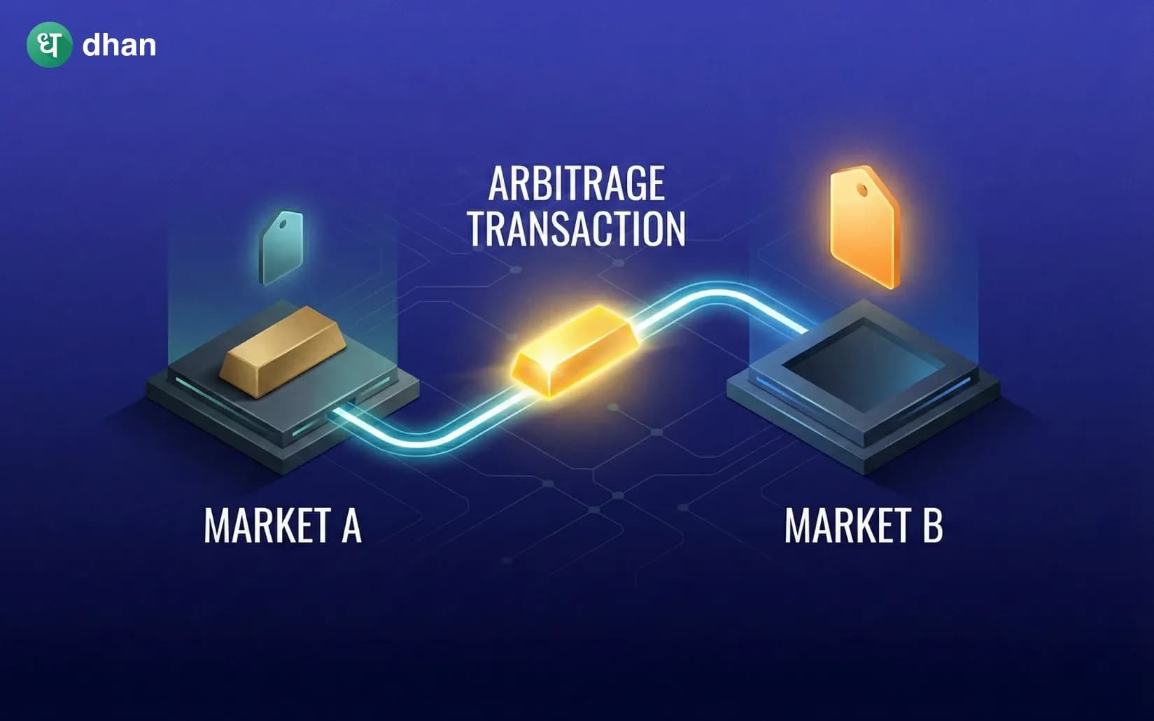 What is Commodity Arbitrage and How it works?