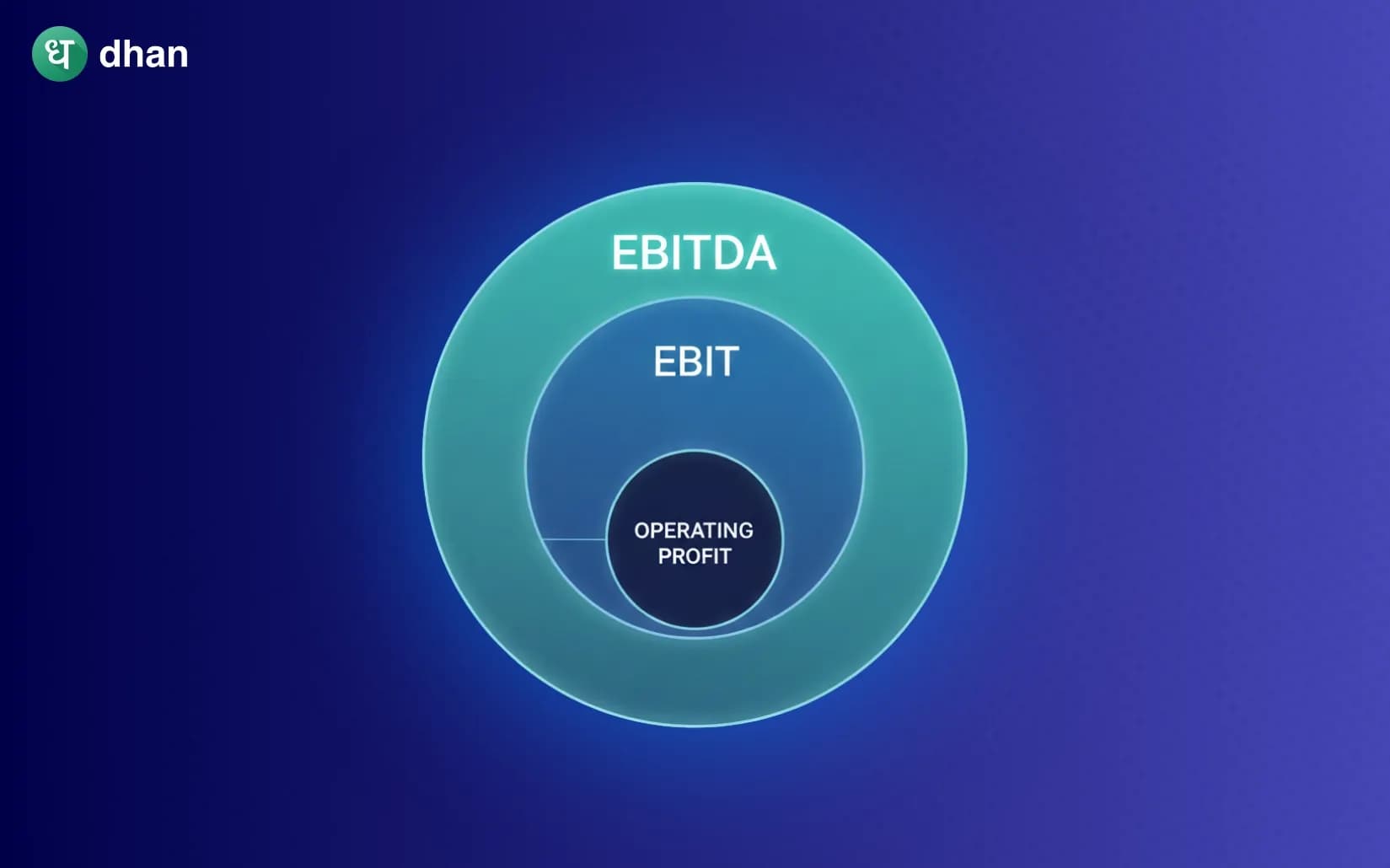 What is EBITDA, EBIT & Operating Profit?