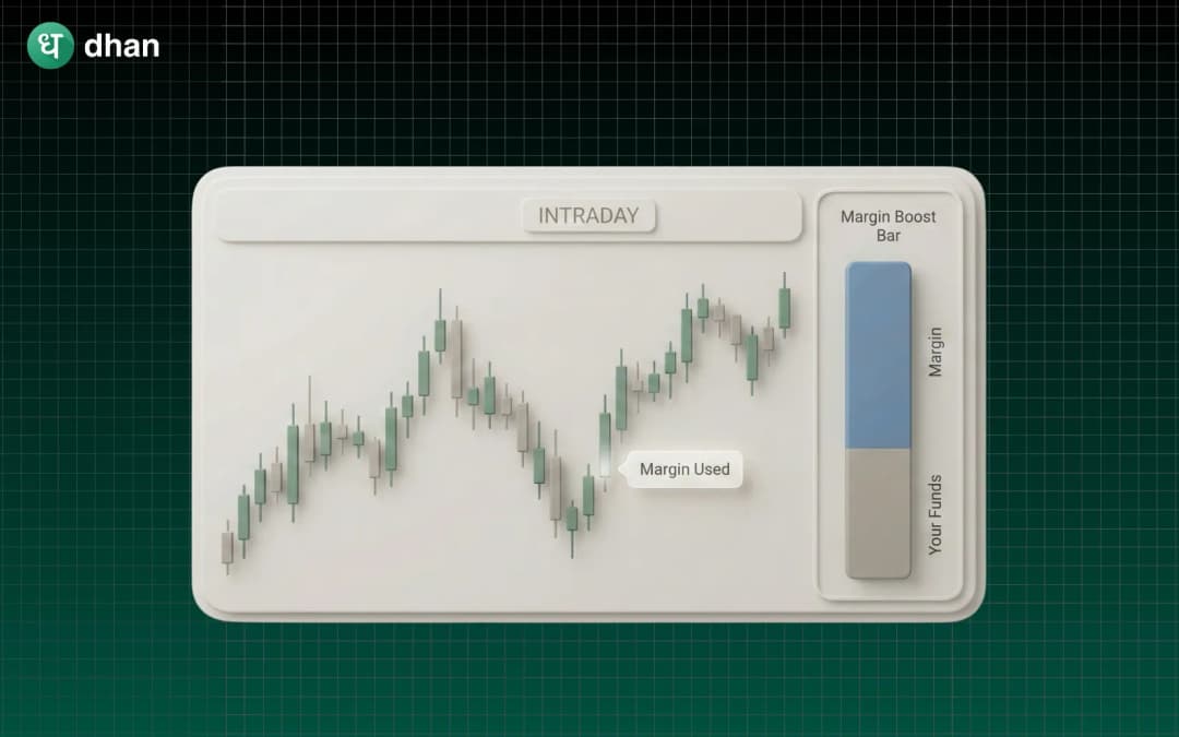 What is Intraday Margin?