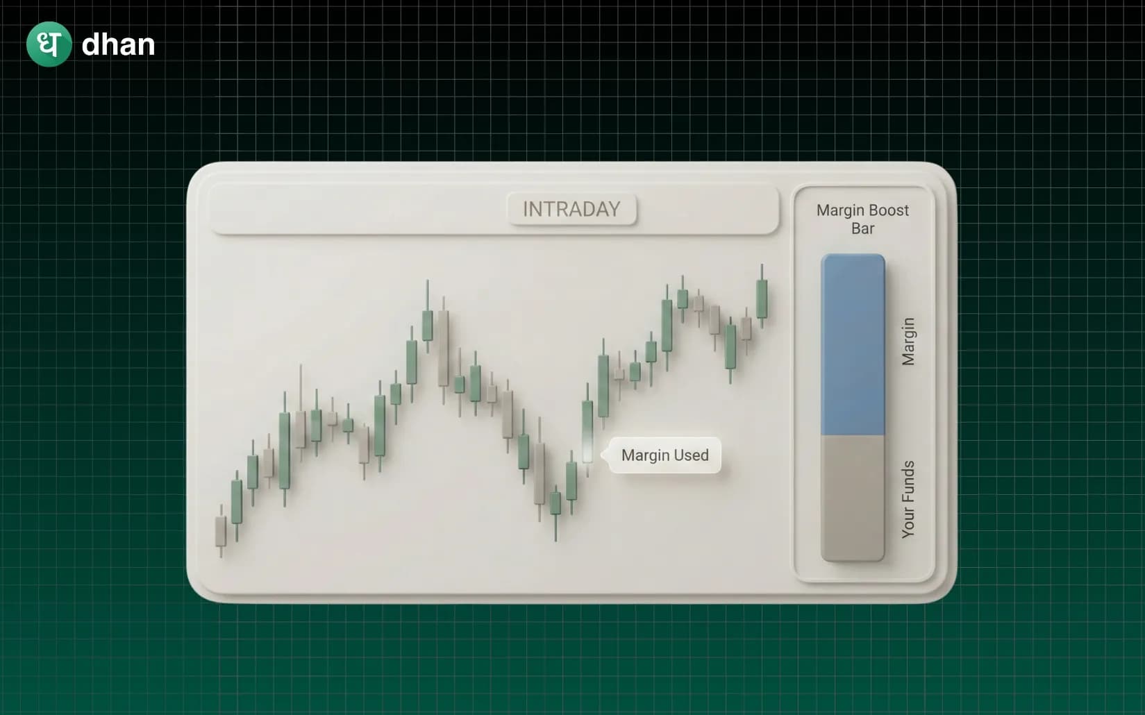 What is Intraday Margin?