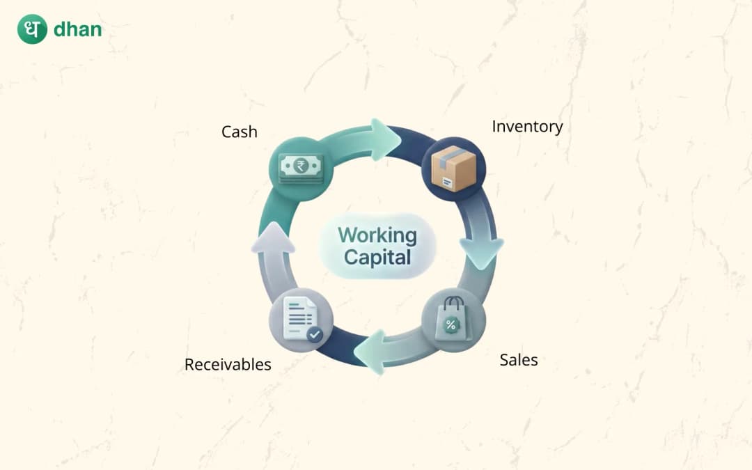 What is Working Capital?