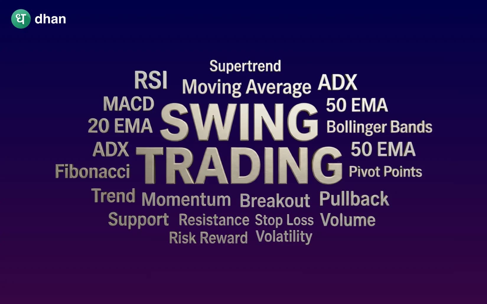 Best Indicators For Swing Trading