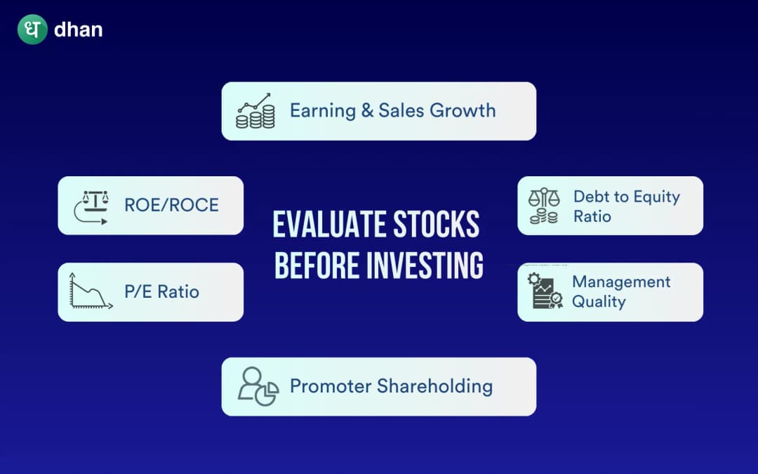 How to Evaluate Stocks before investing?