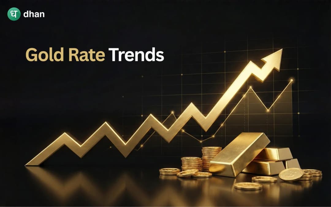 Gold Price trend in India over the last 50 years