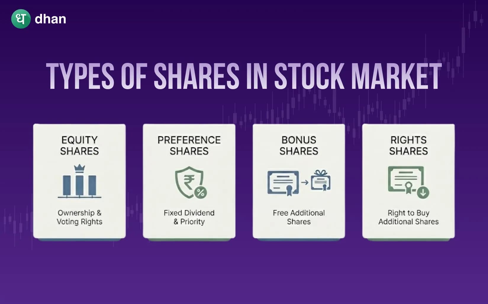Types of shares in the share market