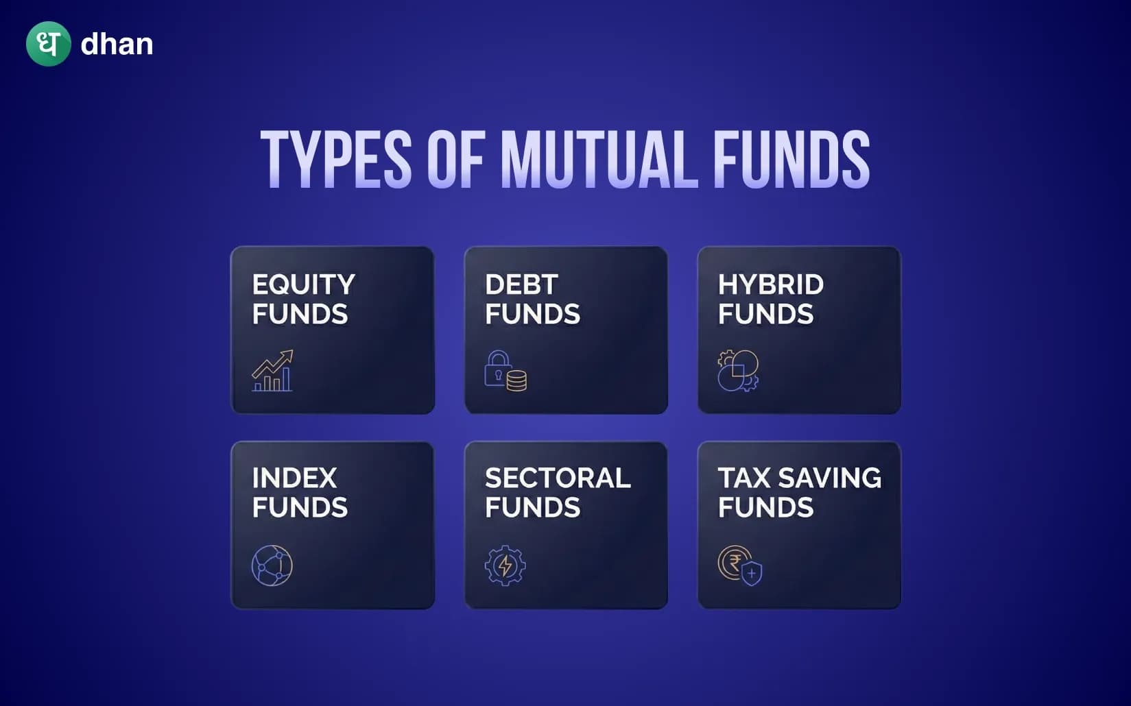 Types of Mutual Funds: Equity, Debt, Hybrid & More!