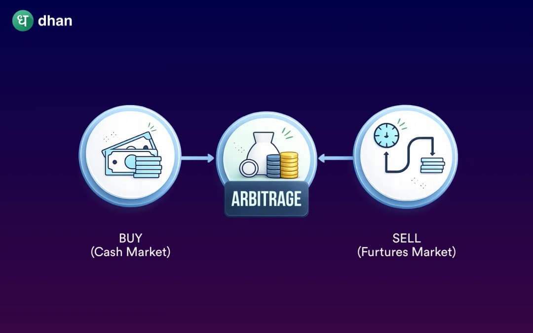 What is an Arbitrage Fund?