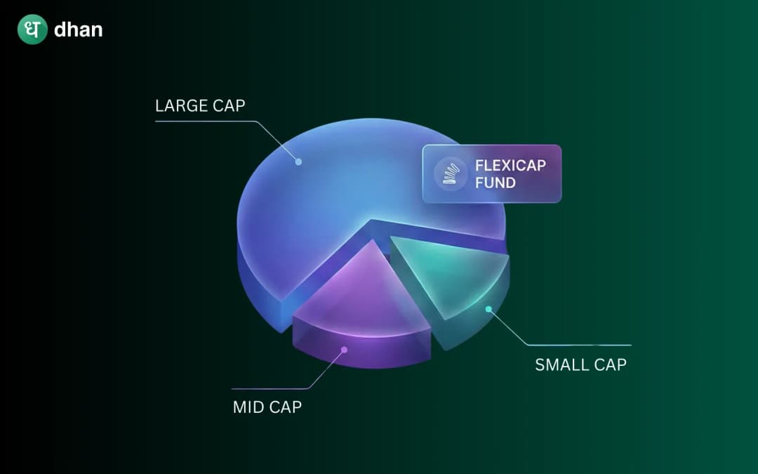 What is Flexi Cap Fund?
