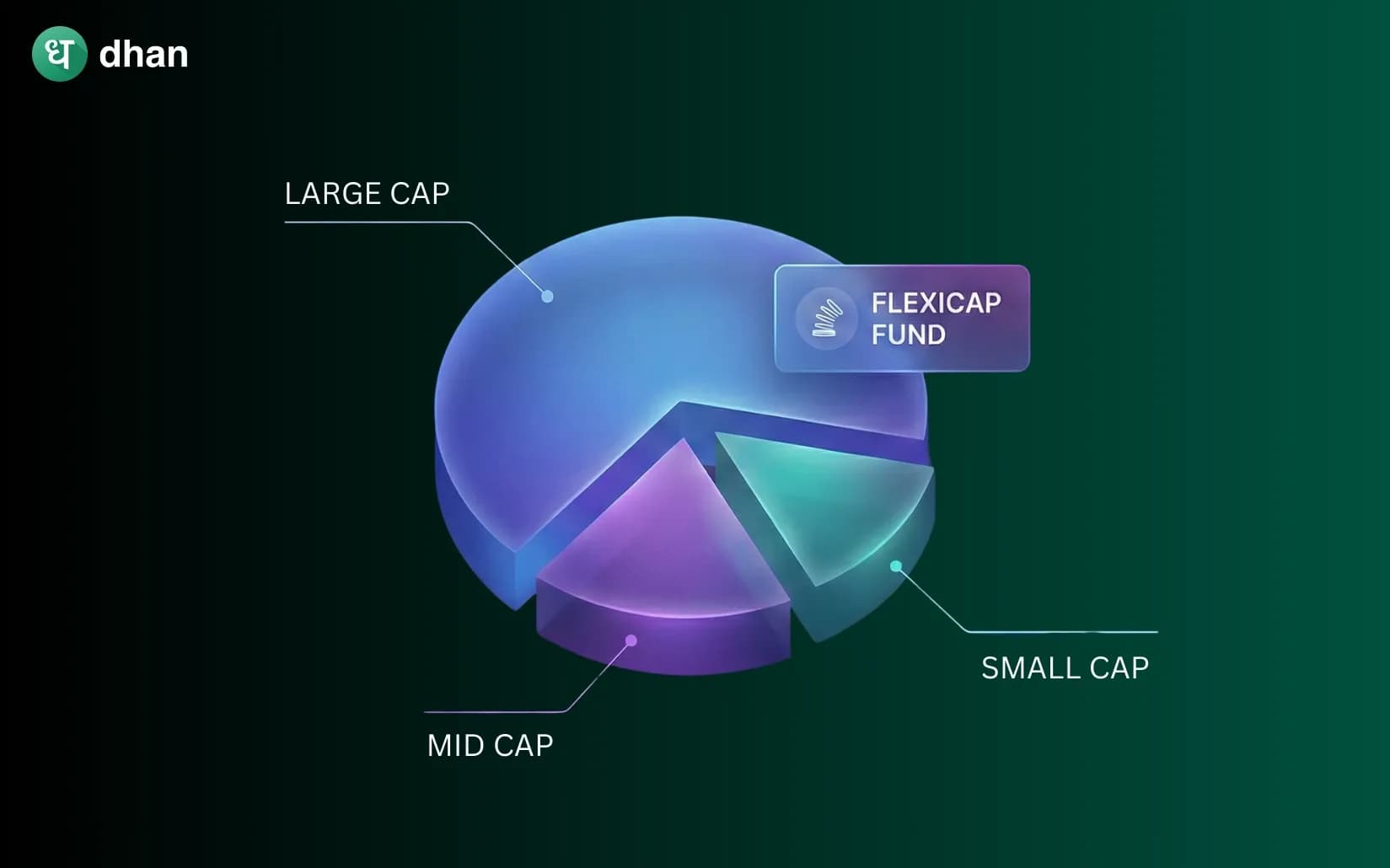 What is Flexi Cap Fund?