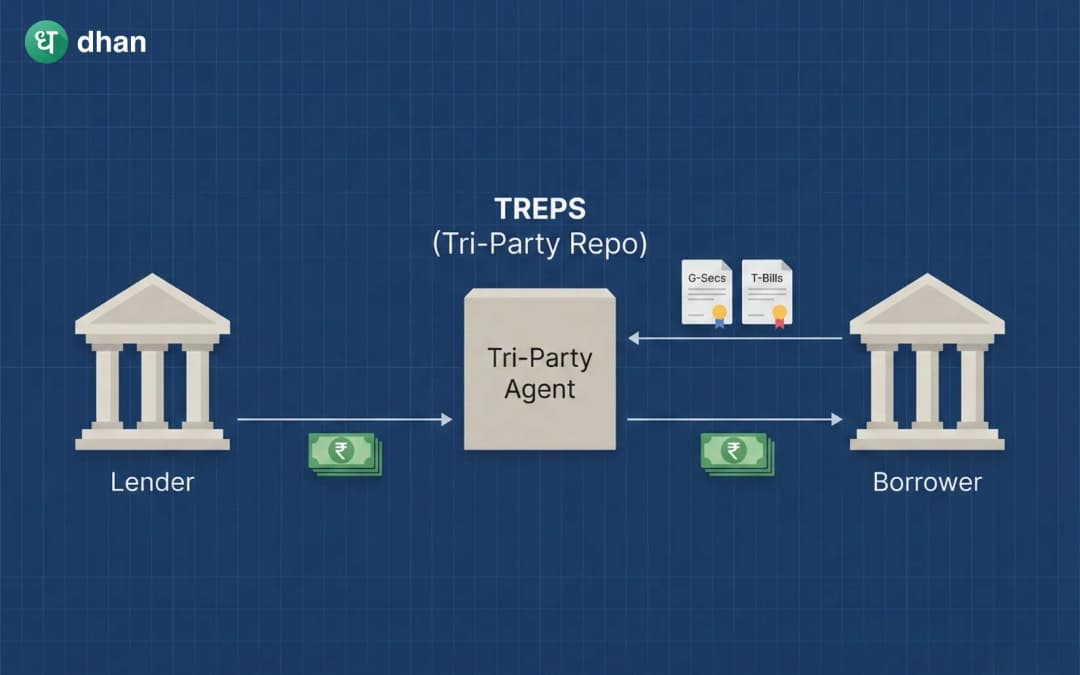 What are TREPS?