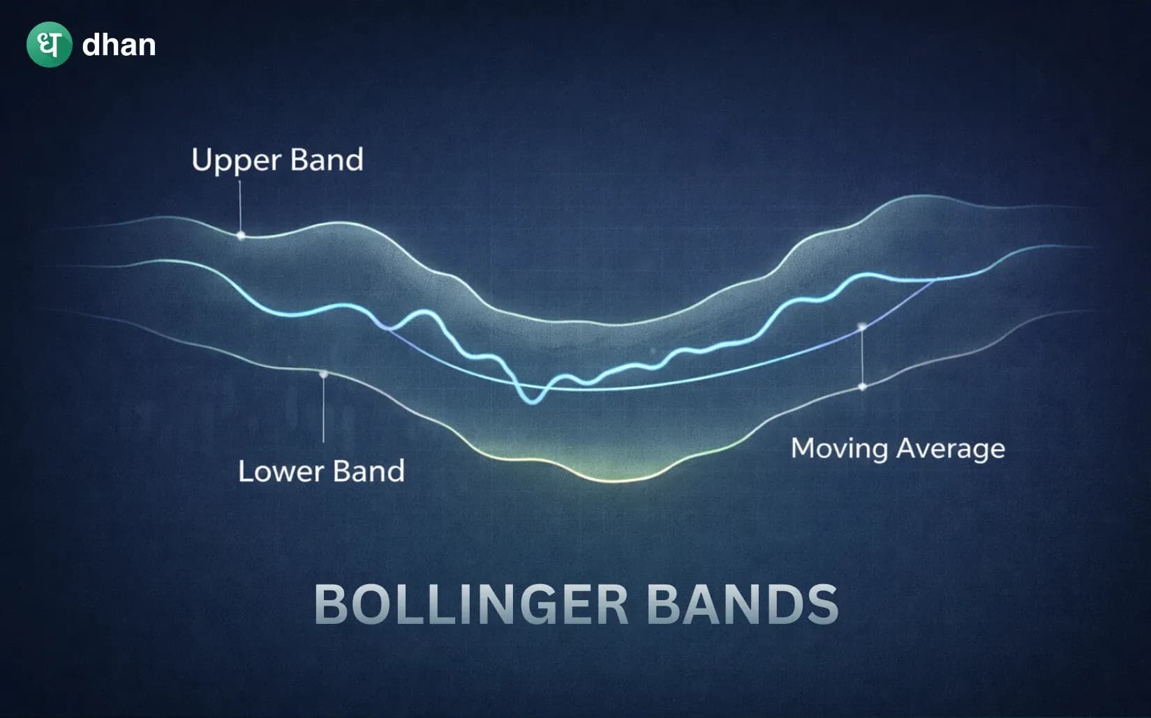 Bollinger Bands
