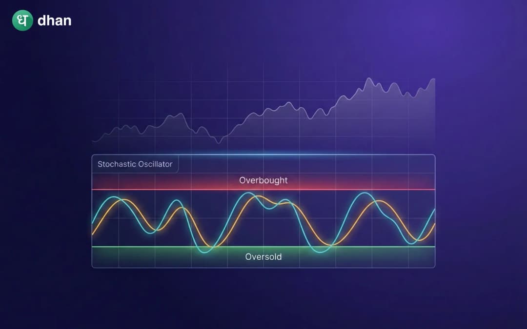 What is Stochastic Oscillator Indicator?