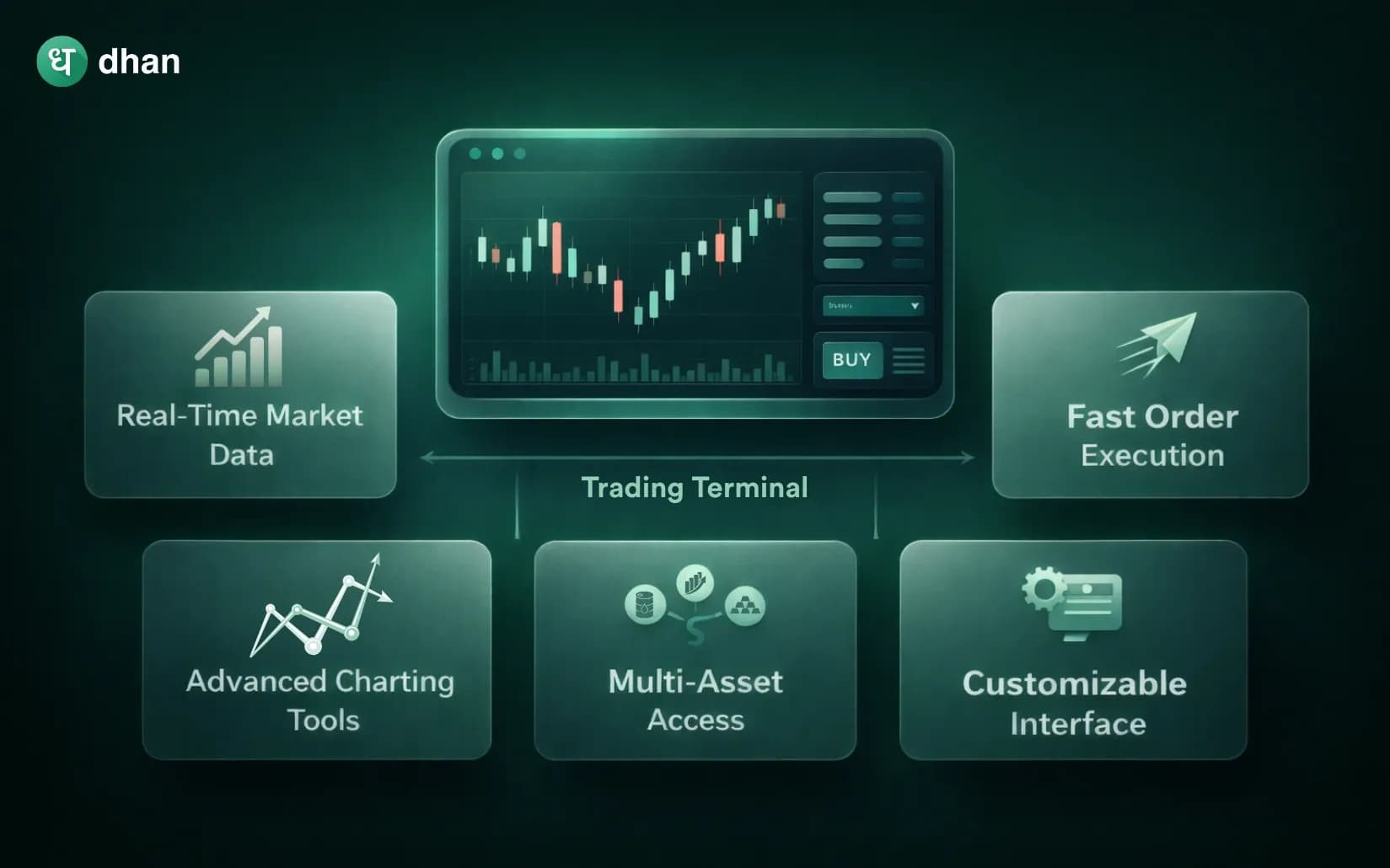 Benefits of Trading Terminal
